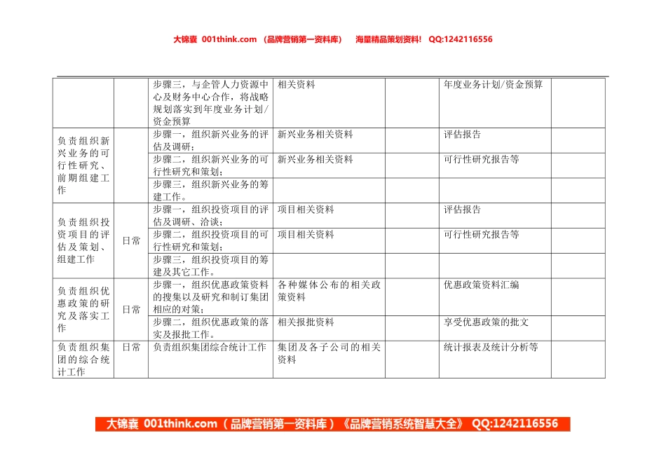总经理岗位手册表格二(1).doc_第2页