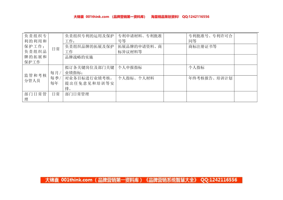 总经理岗位手册表格二(1).doc_第3页