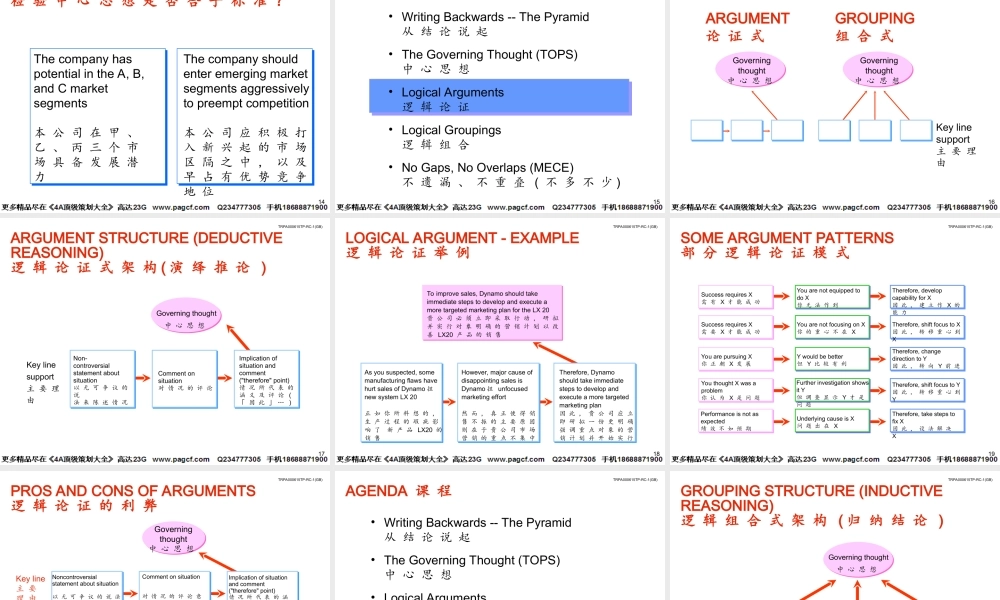 麦肯锡文案写作指导-56P.ppt