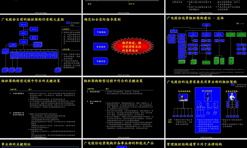 麦肯锡 - 上海广电集团-完善组织架构优化管理流程.ppt