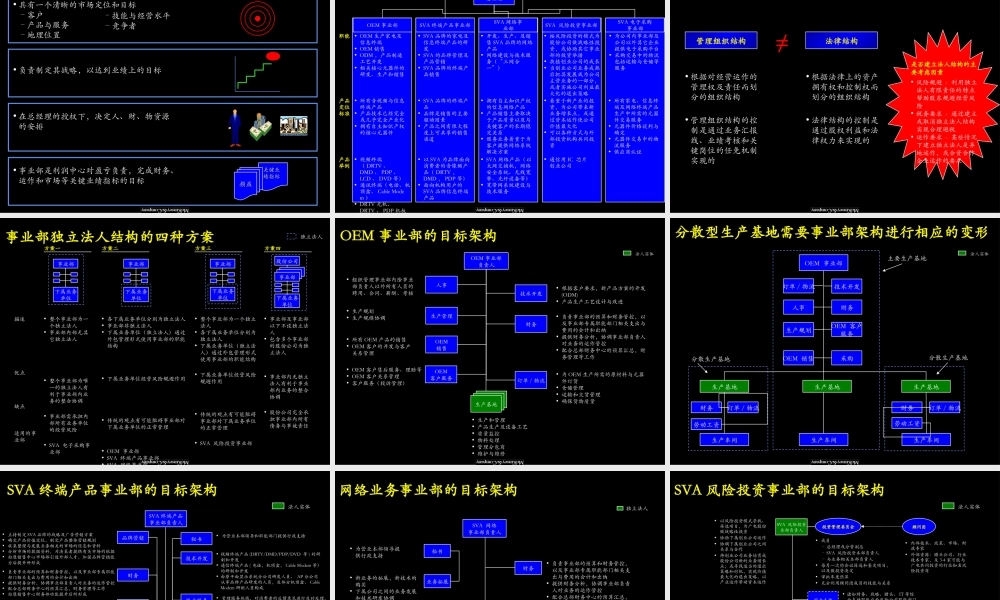麦肯锡 - 上海广电集团-完善组织架构优化管理流程.ppt