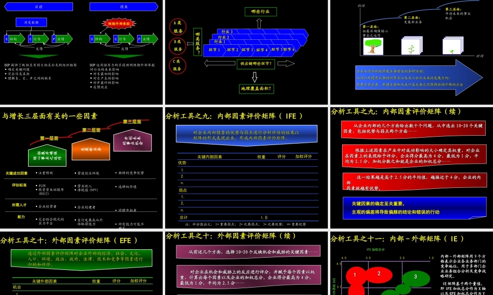 麦肯锡_著名九大手册之九.ppt