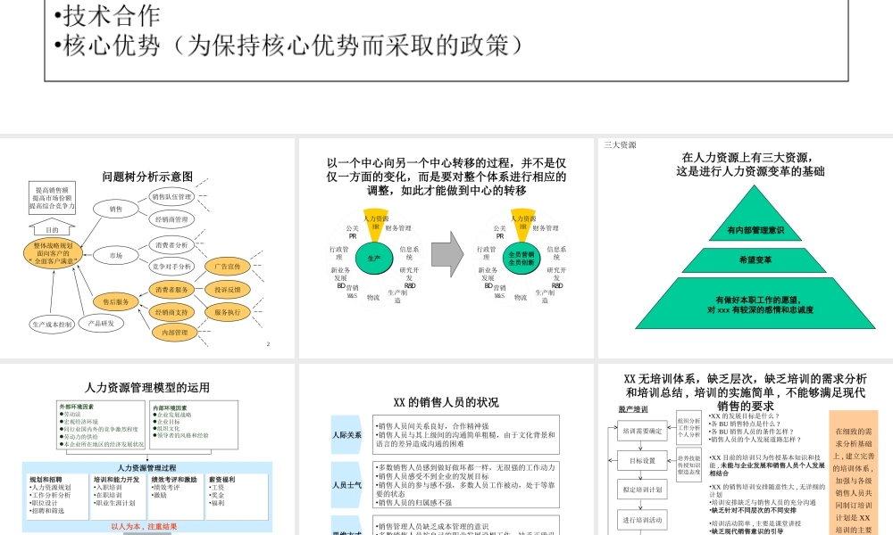 麦肯锡模板汇编(1).ppt