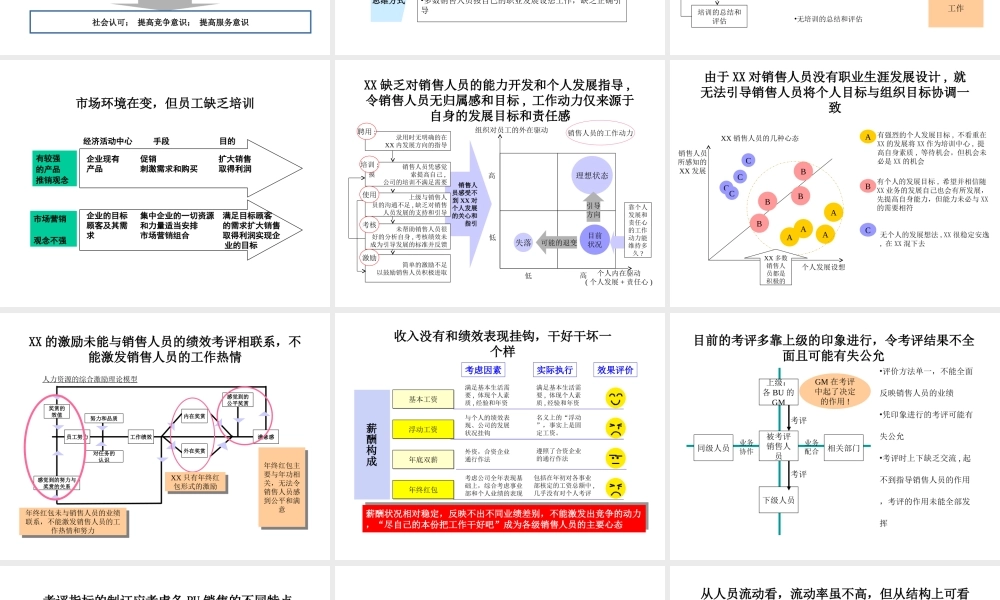 麦肯锡模板汇编(1).ppt