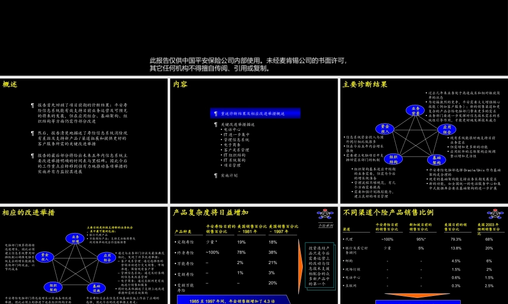 平安保险信息系统远景规划(1).ppt