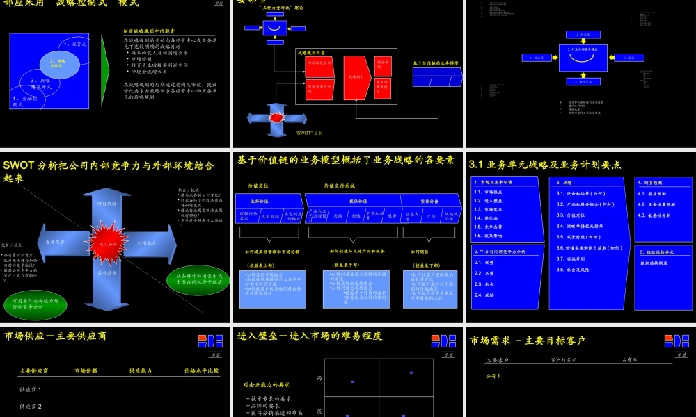 麦肯锡战略分析模板.ppt