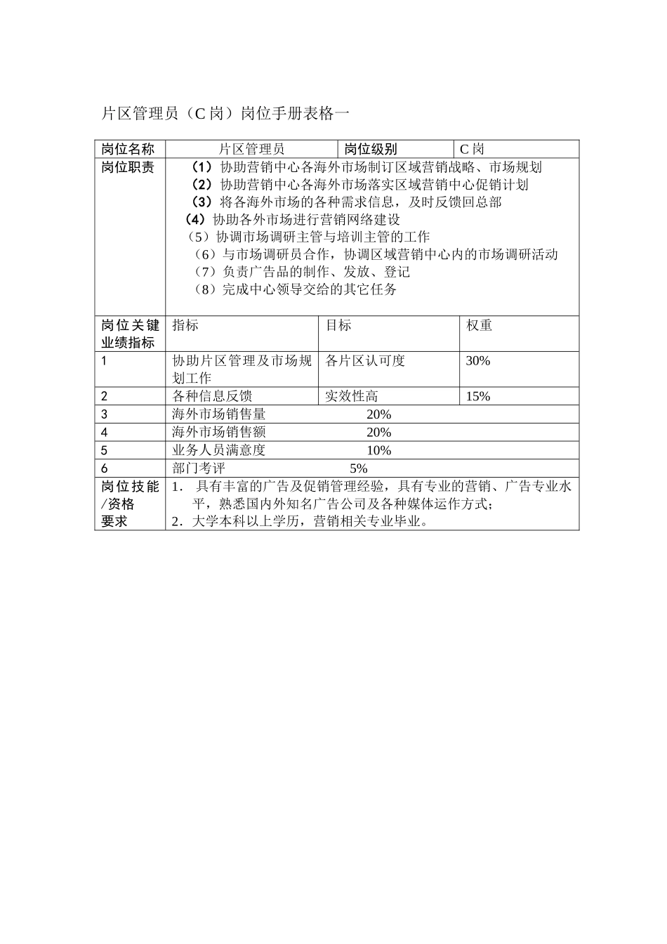 片区管理员(1).doc_第1页