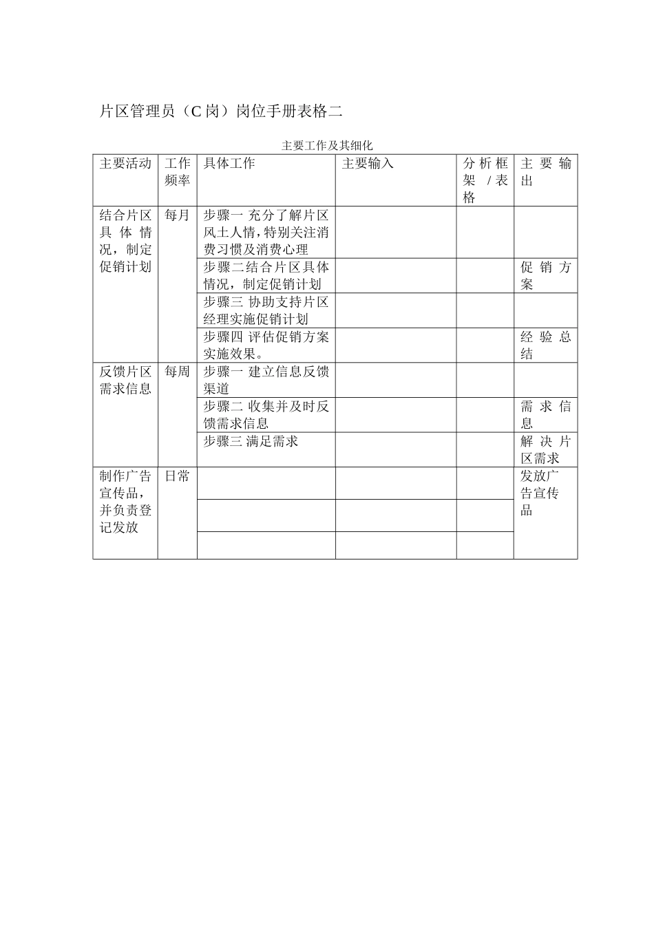 片区管理员(1).doc_第2页