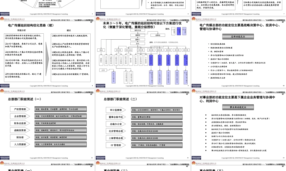 企业管理与人力资源管理咨询项目.ppt
