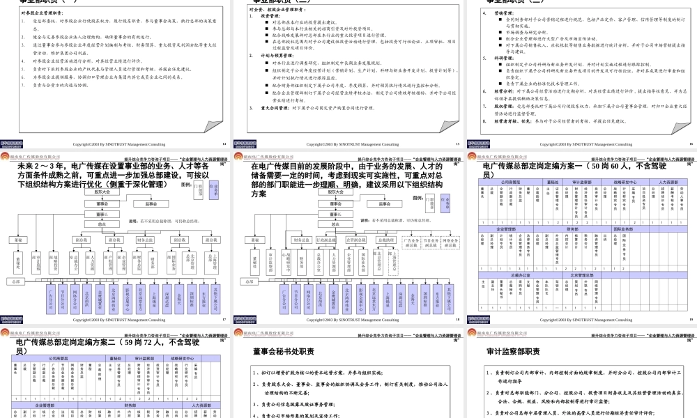企业管理与人力资源管理咨询项目.ppt