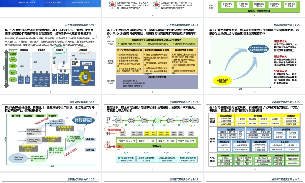 企业数字化转型物流信息化咨询项目规划方案.pptx