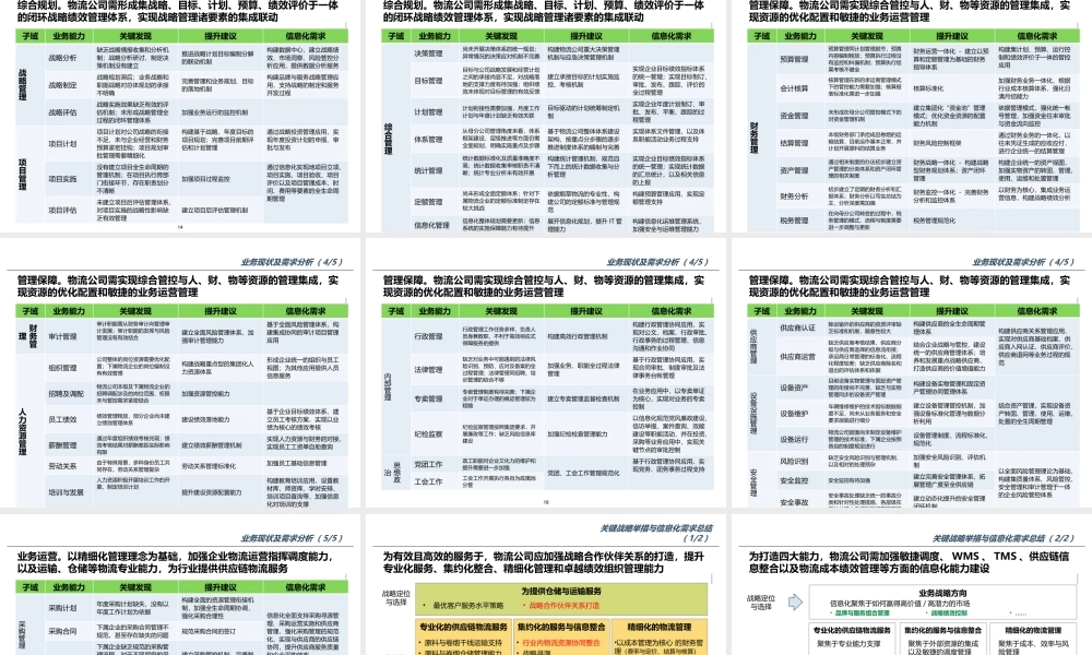 企业数字化转型物流信息化咨询项目规划方案.pptx