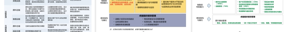 企业数字化转型物流信息化咨询项目规划方案.pptx