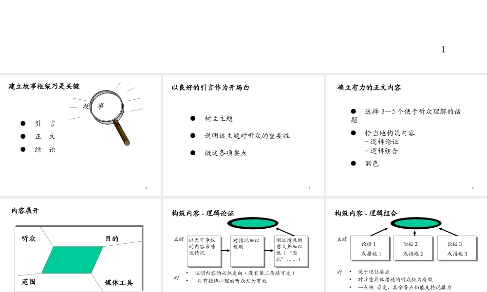 如何建立演讲技能(1).PPT