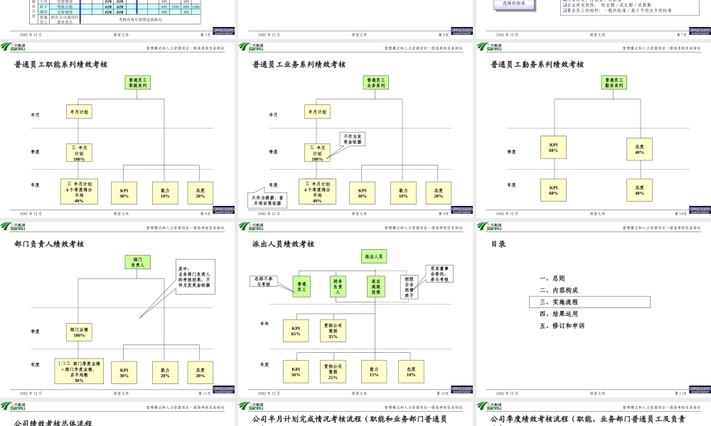 三木集团股份有限公司咨询项目--绩效考核实务培训.ppt