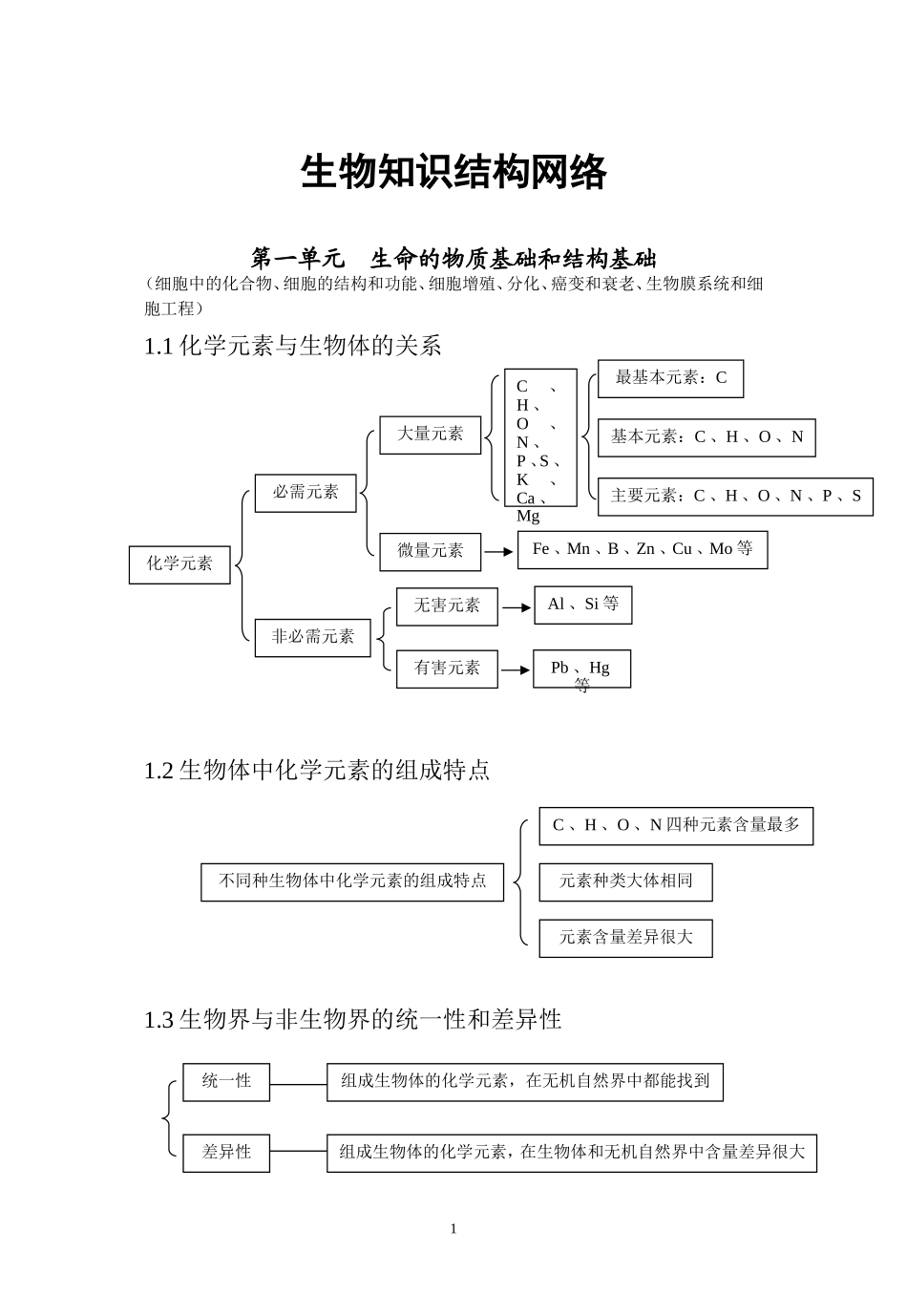 生物_高考生物知识结构网络_侧重知识梳理_86页.doc_第1页