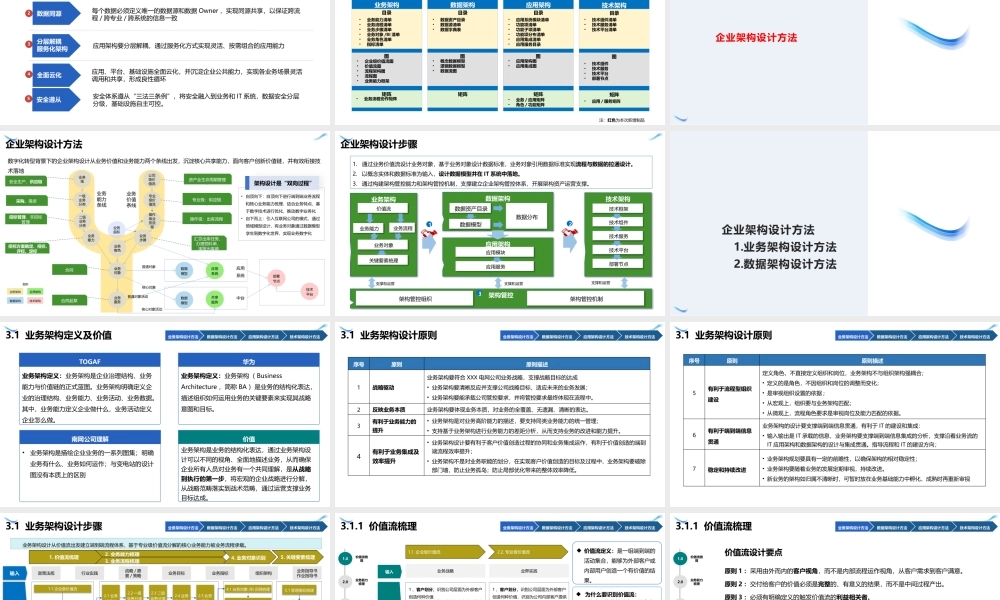 数字化转型：企业架构设计方法及实例.pptx