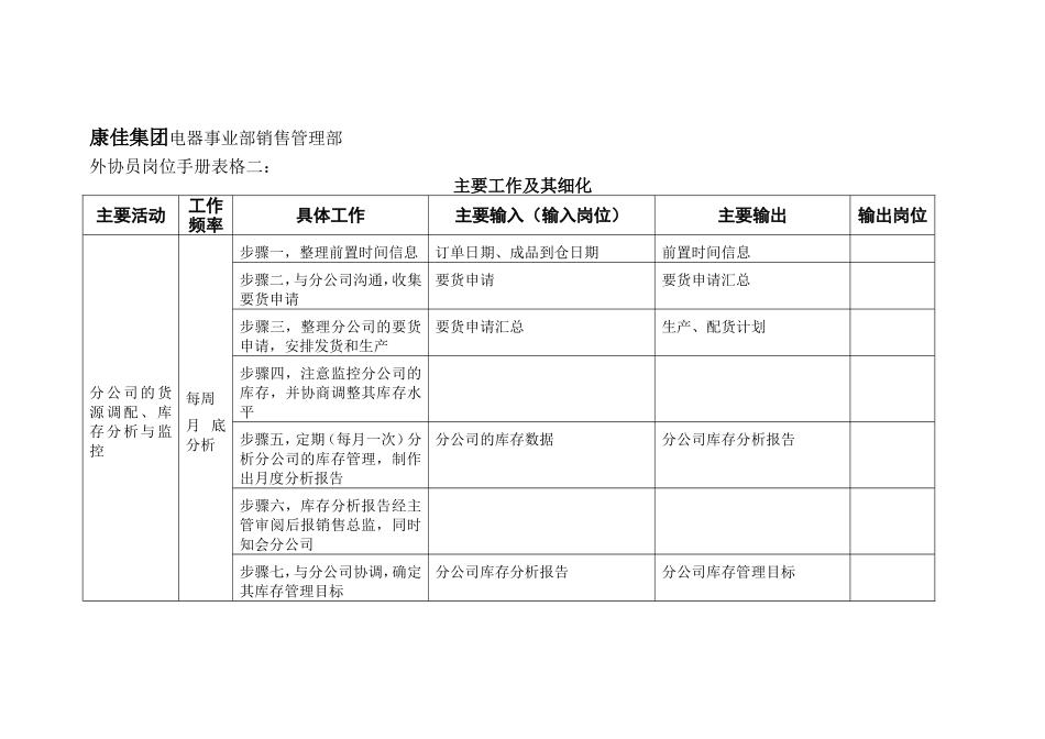 外协员岗位手册表格二(1).doc_第1页