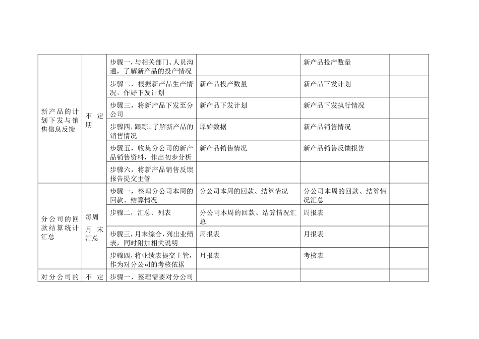 外协员岗位手册表格二(1).doc_第2页