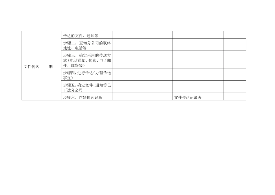 外协员岗位手册表格二(1).doc_第3页