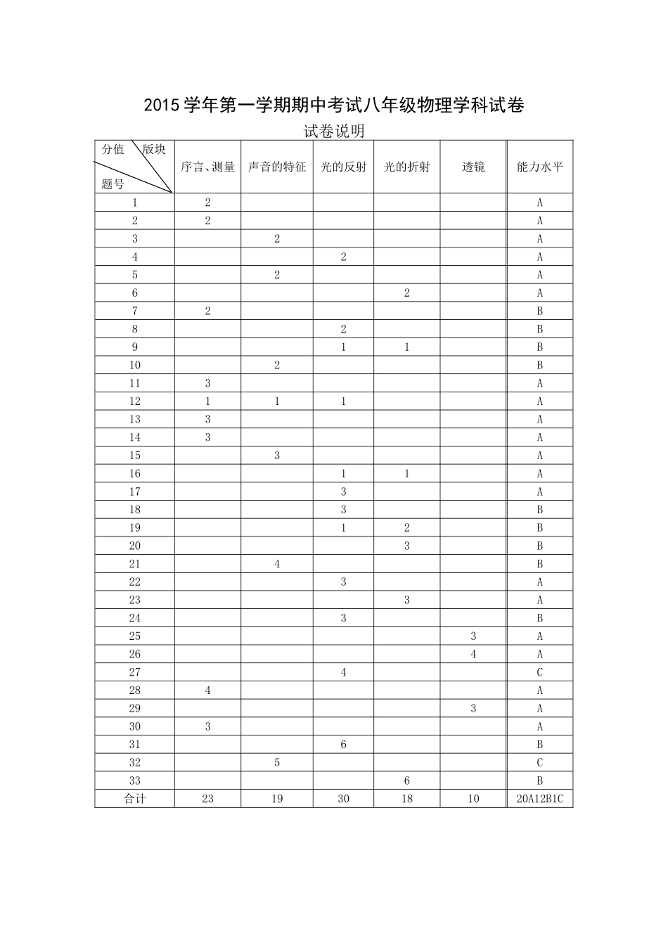 试卷说明.doc_第1页
