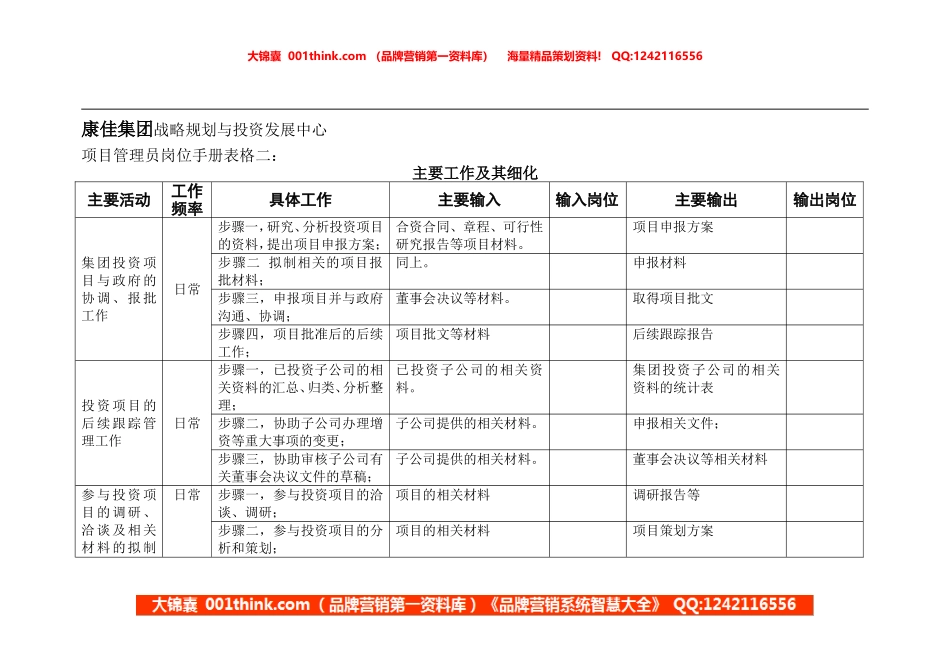 项目管理员岗位手册表格二.doc_第1页