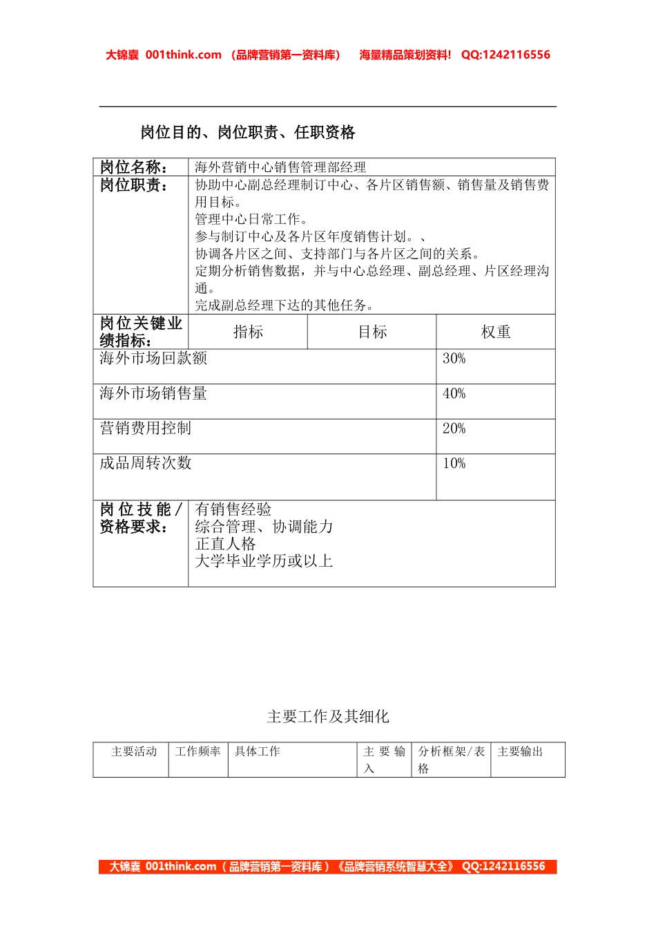 销售管理部经理.doc_第1页