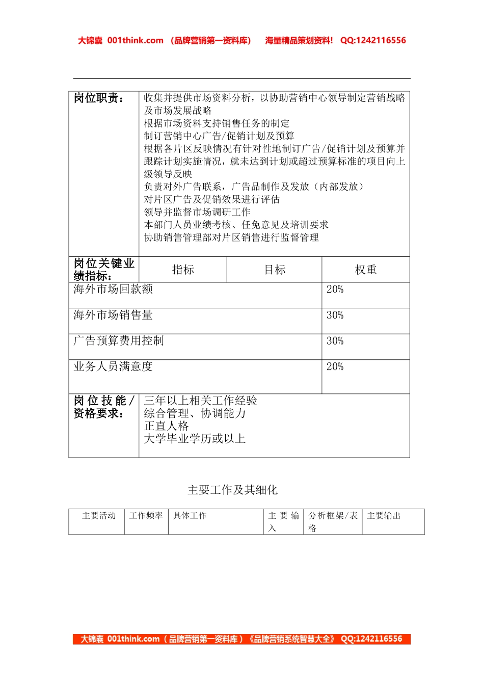 销售管理部经理.doc_第3页