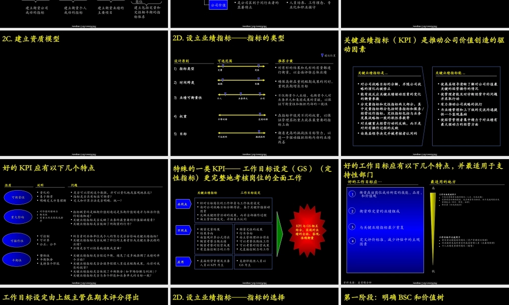 业绩管理手册.PPT