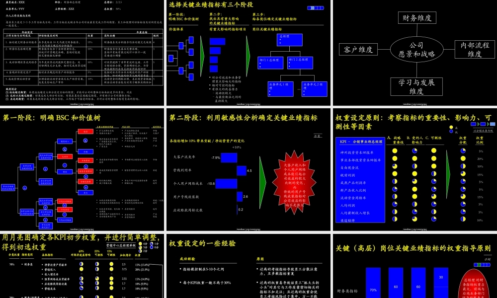 业绩管理手册.PPT