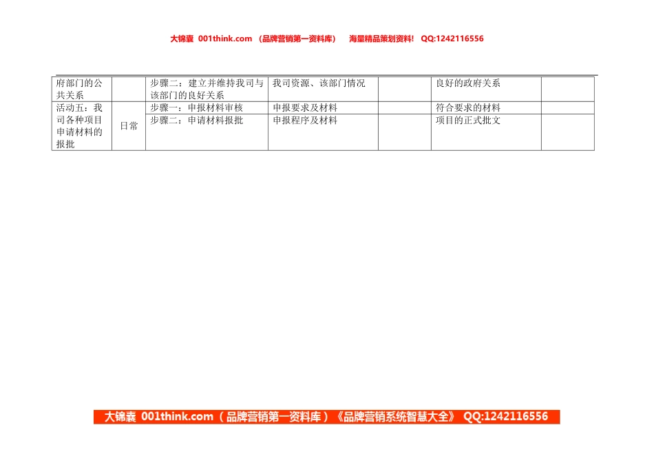政策研究员岗位手册表格二(1).doc_第2页