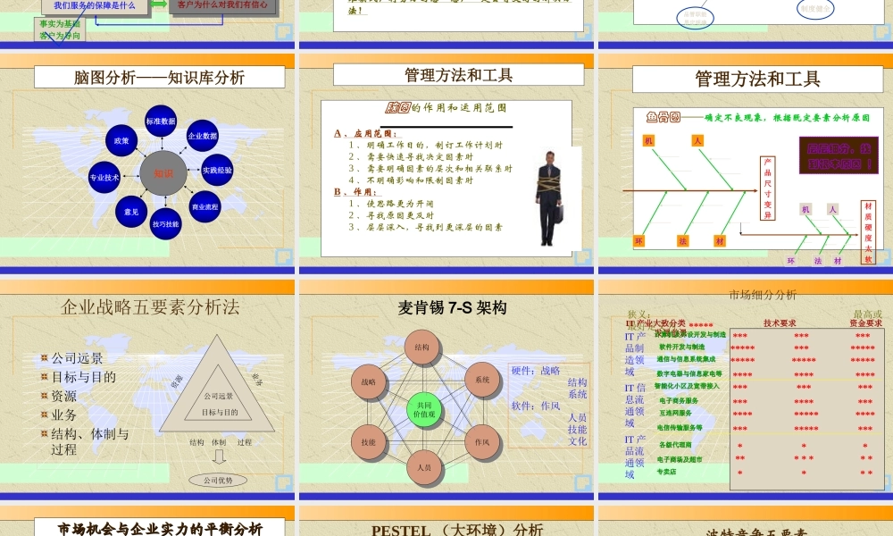 麦肯锡-管理咨询顾问常用的方法和工具.ppt