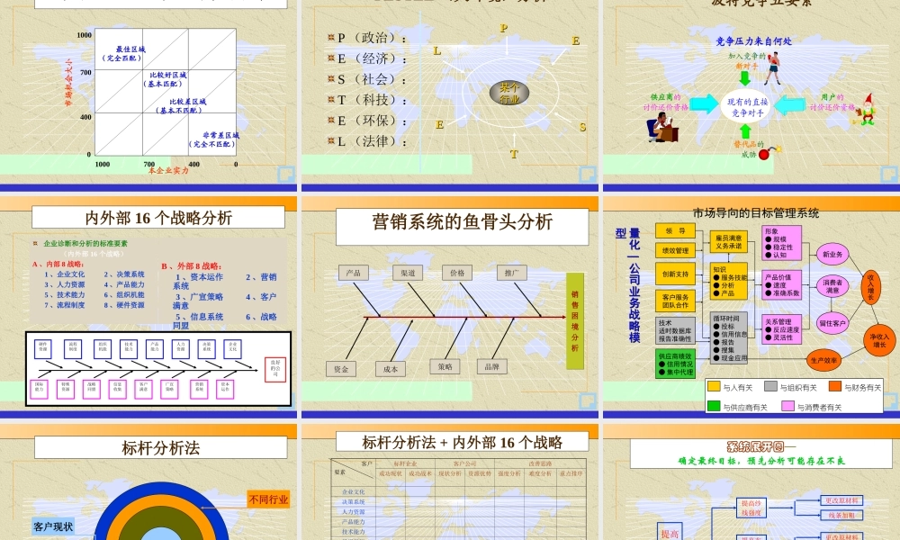 麦肯锡-管理咨询顾问常用的方法和工具.ppt