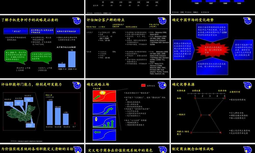 麦肯锡战略咨询经验.ppt