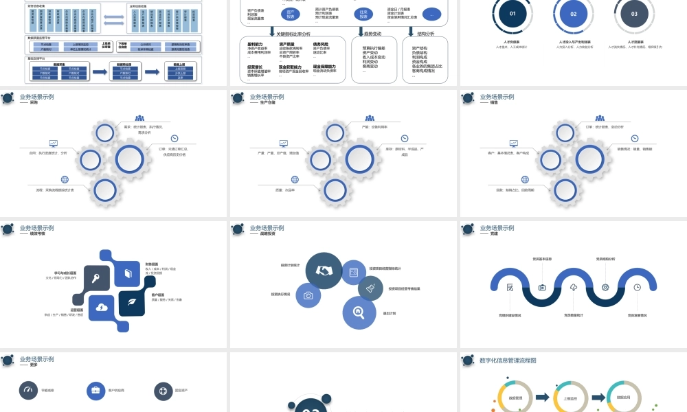 某集团数字化信息管理平台解决方案[44页PPT].pptx