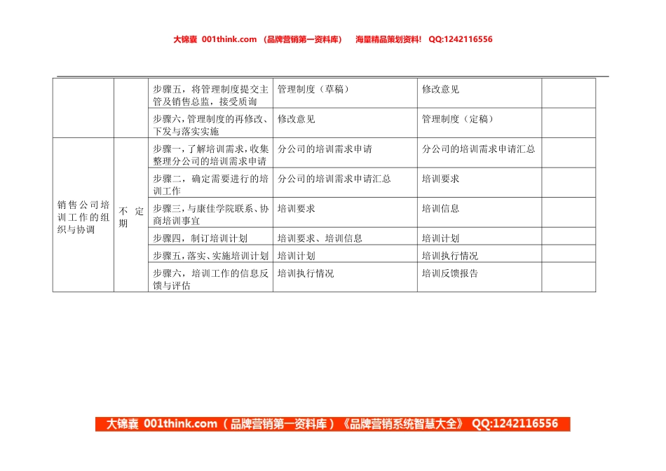 企管员岗位手册表格二.doc_第2页