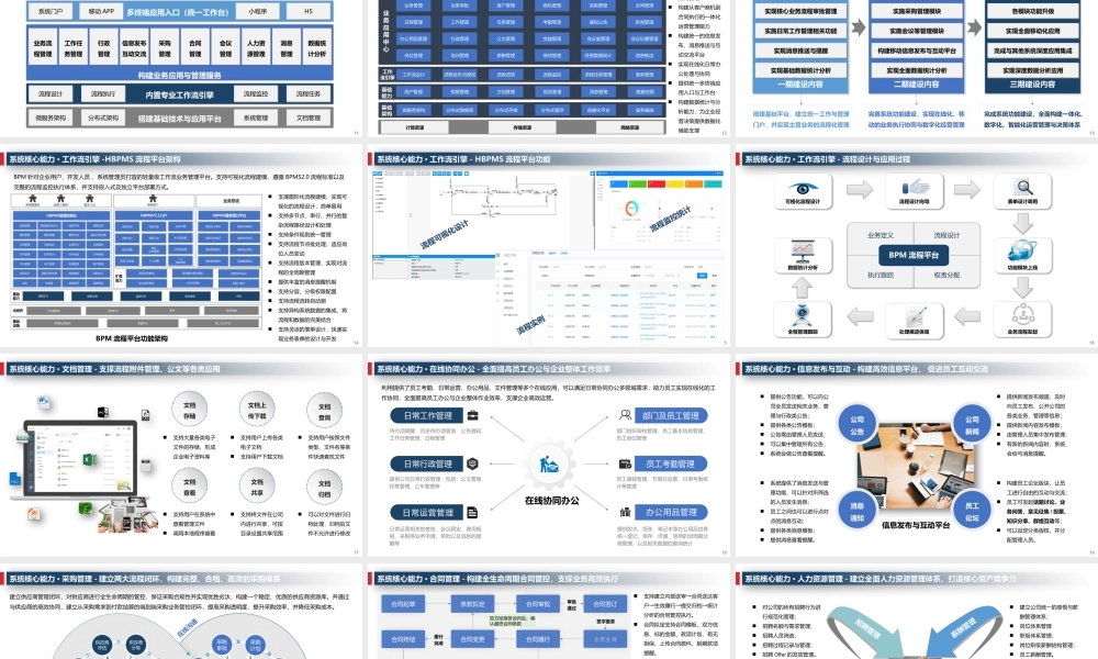 企业数字化运营管理总体规划方案.pptx