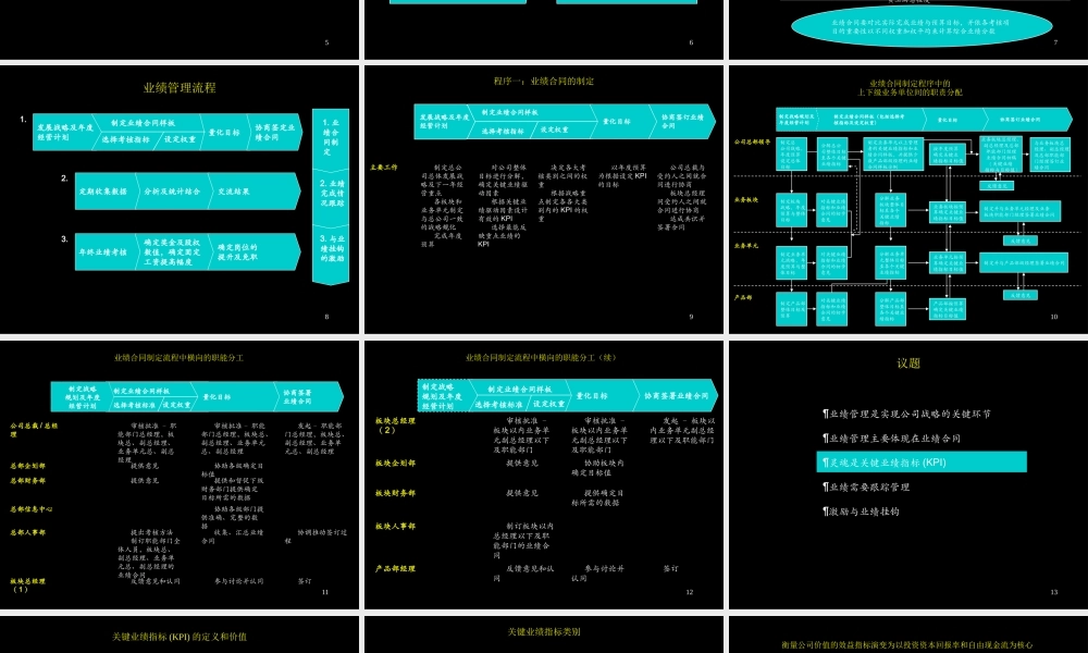 中国黑龙江庆新油田有限责任公司业绩管理流程.ppt