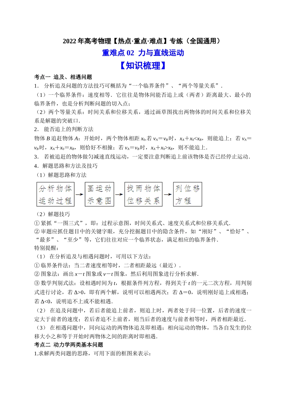 重难点02 力与直线运动（学生版）2022年高考物理【热点·重点·难点】专练（全国通用）.doc_第1页