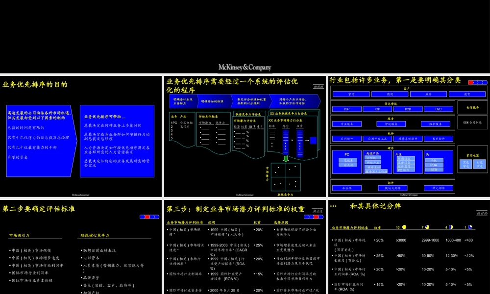 业务优先级排序方法（四象限图）(1).ppt