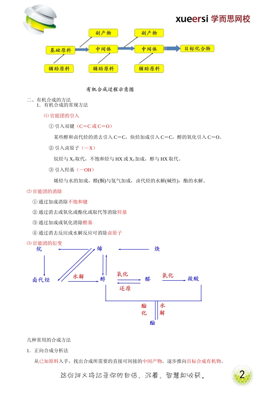 有机合成初步（选修5预习）.doc_第2页