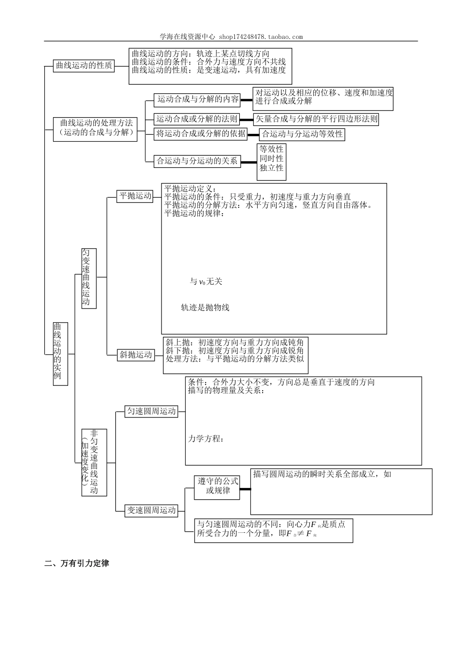知识讲解曲线运动、万有引力综合复习基础(1).doc_第2页