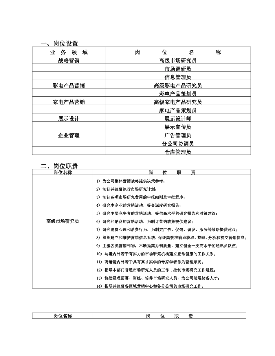 市场部岗位设置(1).doc_第1页