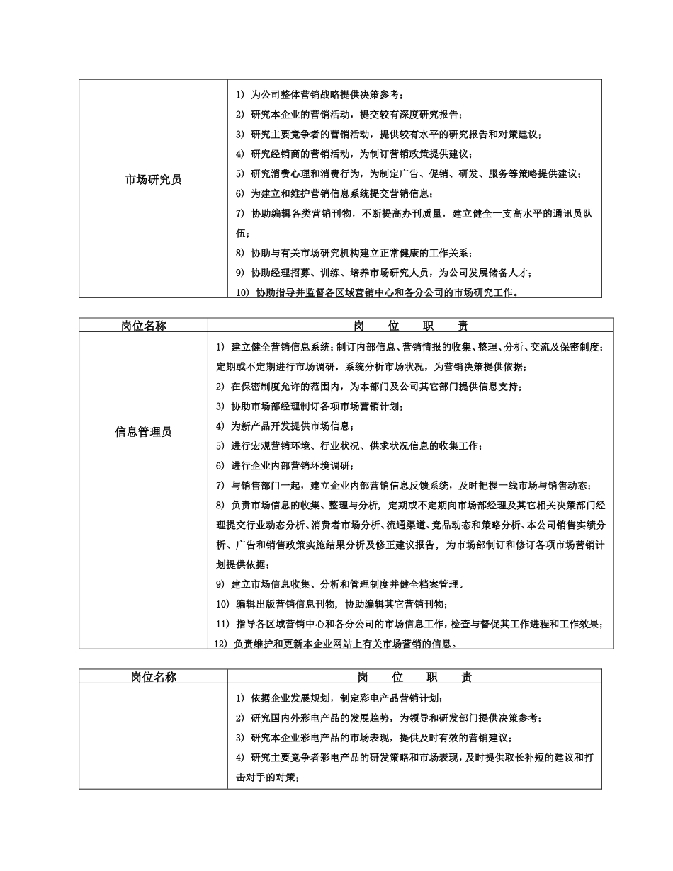 市场部岗位设置(1).doc_第2页