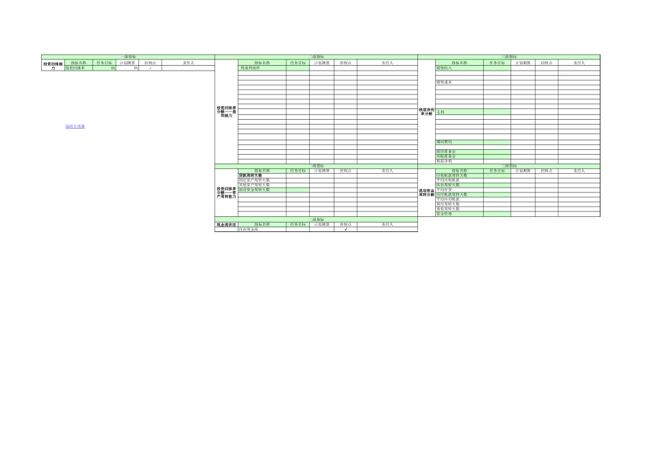 试点KPI价值树（参考模板）2001.xls_第3页