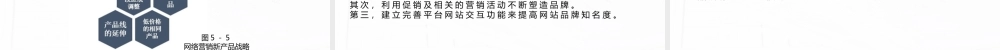 《网络营销》讲义第05章.ppt