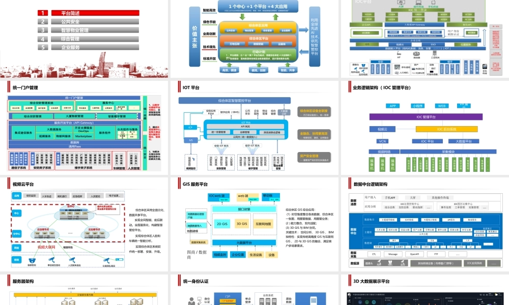 智慧管控平台系统技术方案(1).pptx