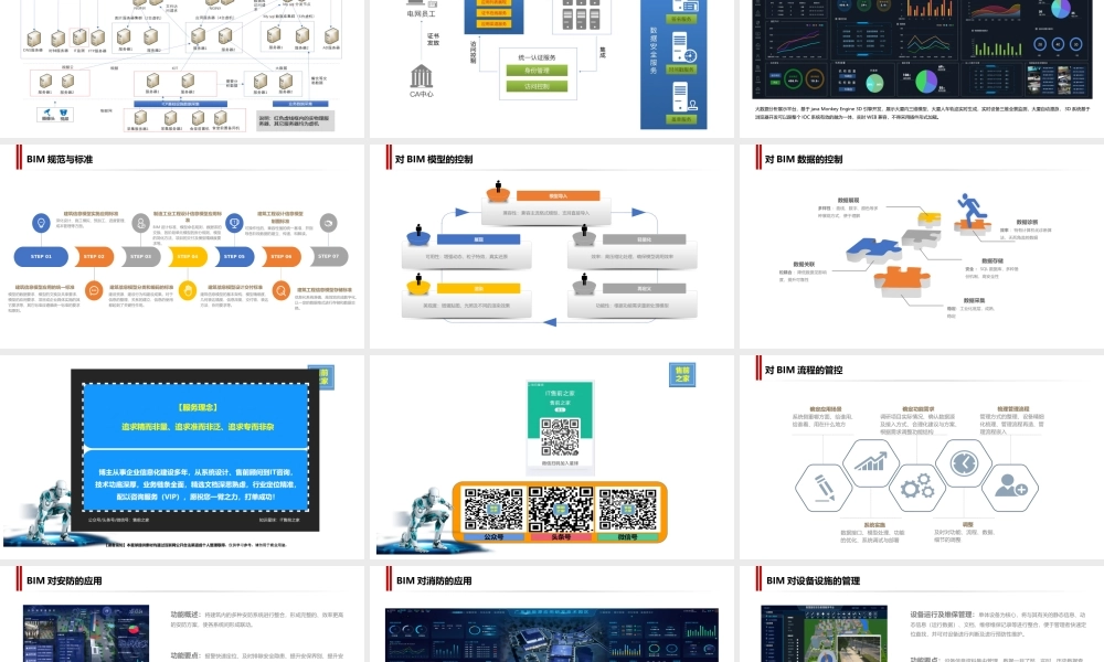 智慧管控平台系统技术方案(1).pptx