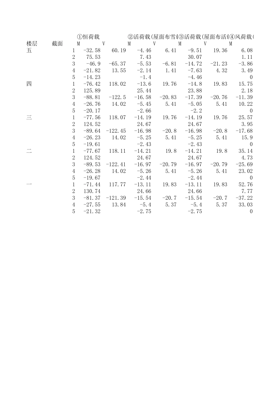 1梁内力组合.xls_第1页
