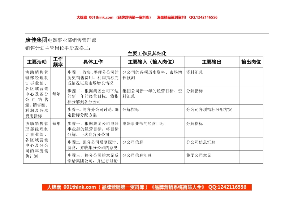 销售计划主管岗位手册表格二.doc_第1页